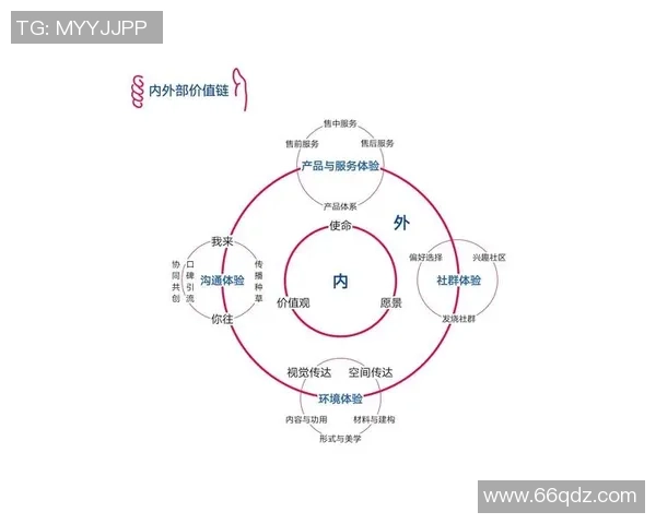 888控股多品牌战略解析及其对市场竞争力的影响探讨 888控股多品牌战略解析及其对市场竞争力的影响探讨