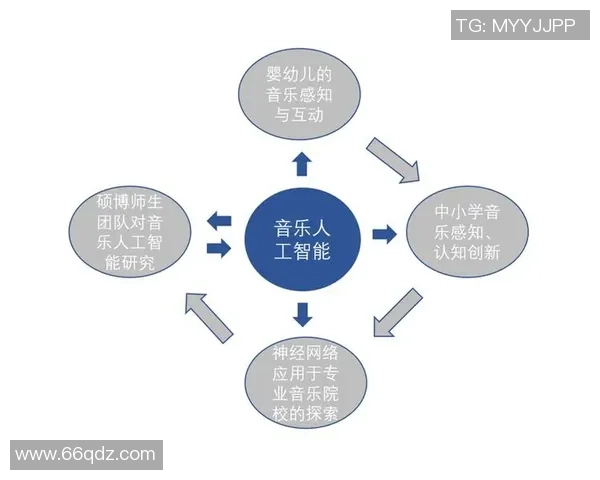 人工智能助力社交媒体情绪分析与比赛结果预测的创新探索
